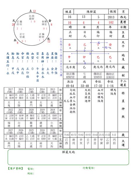 八字命書